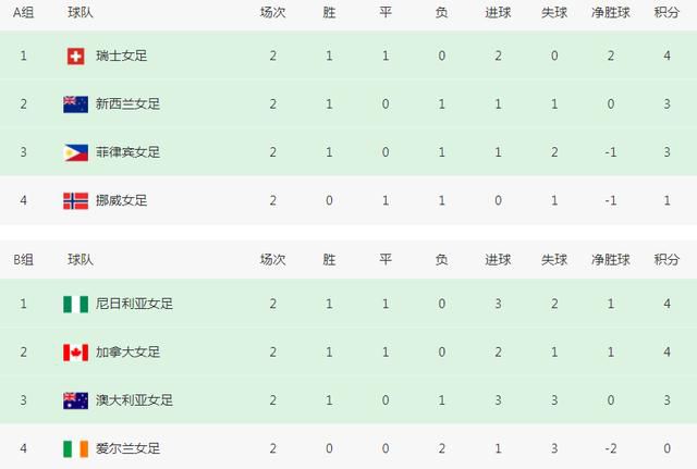 崭新的一天